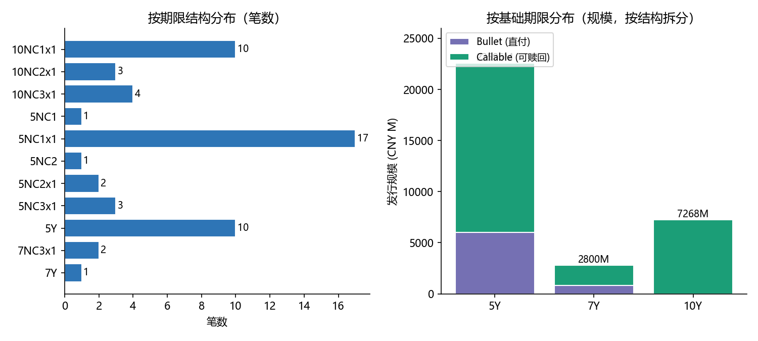 期限与结构